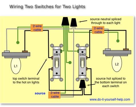 diagram for a threelight swithes in same electrical box|light switch wiring diagram.